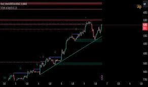 Indicator Price Action Toolkit for TradingView