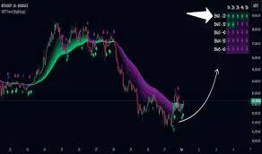 Indicator 20-Multi-Indicator Expert System for TradingView