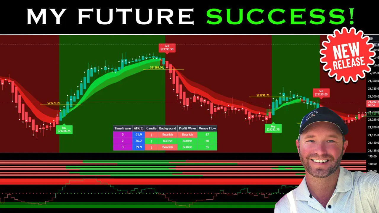 Simple Market Metrics V5 Code For TradingView