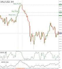 Indicator Gold (XAUUSD) M1 and M5 Scalping Indicator
