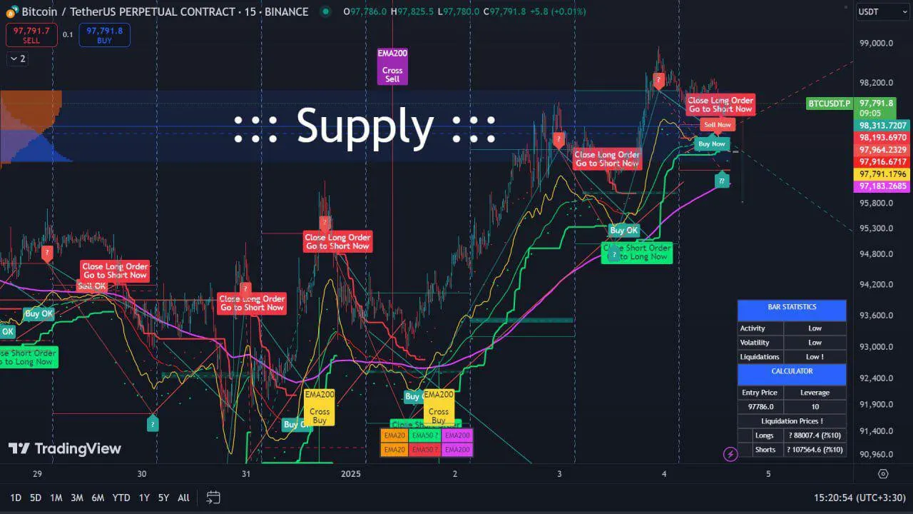 Million Move Algo Trading View Indicator