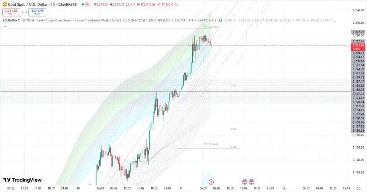 Indicator KOLBASKA AI for TradingView12