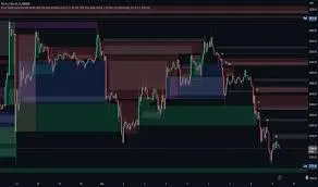 Indicator Candle Zone Price for TradingView