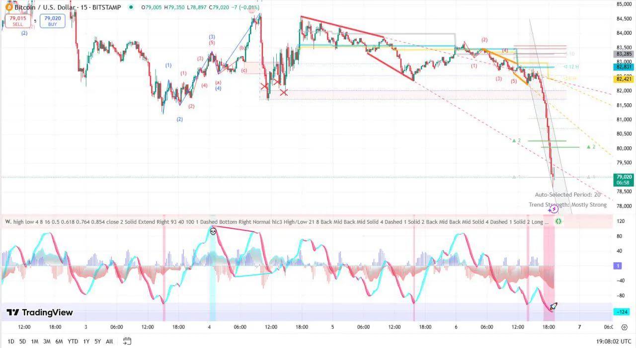 Indicator WaveTrend Oscillator + AutoFib Trend Scouter for TradingView