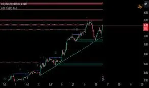 Indicator Price Action Toolkit for TradingView
