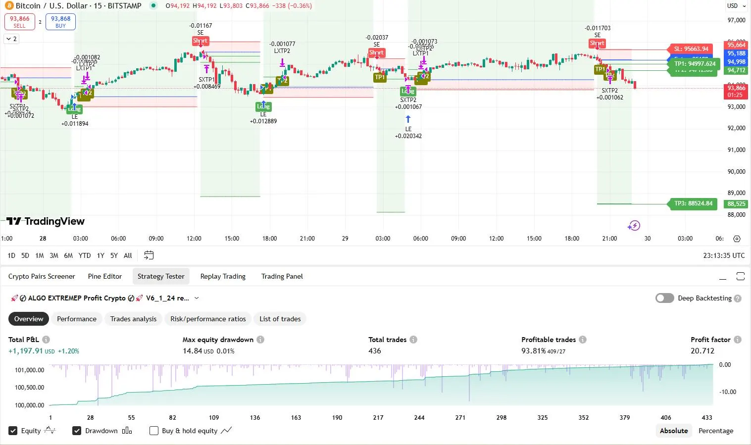 Algo Extreme Profit Crypto