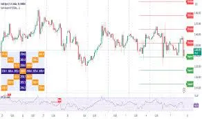Indicator Gann medians MA targets for TradingView