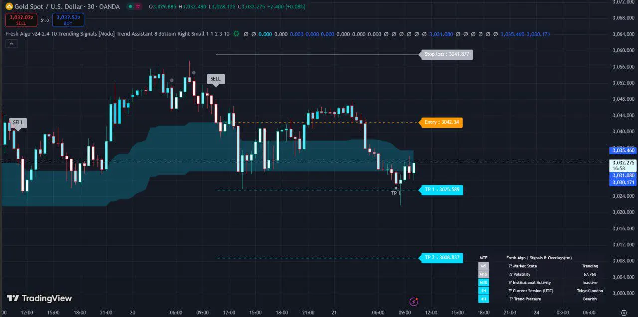 Indicator Fresh Algo v24 for TradingView