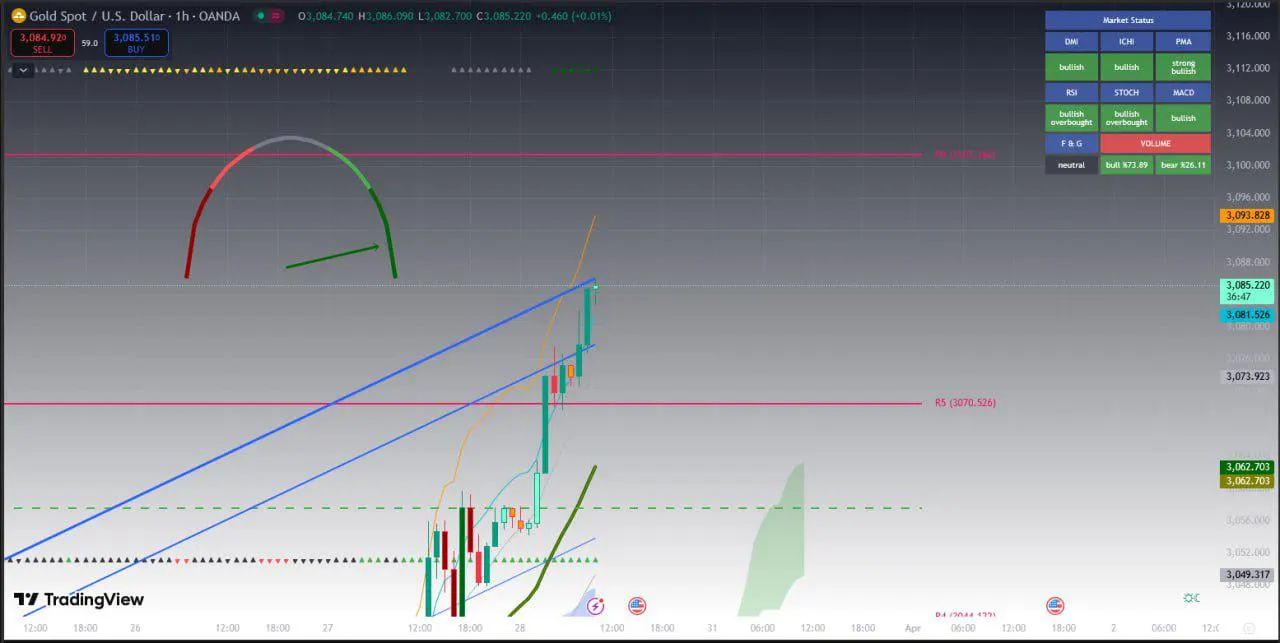 Indicator Pivot Points [KrisWaters] for TradingView