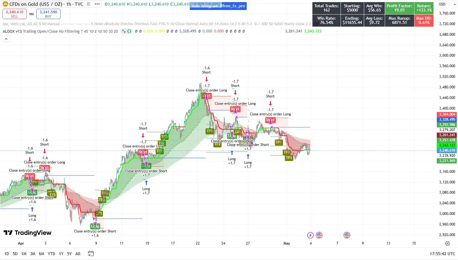 AlgoX v13