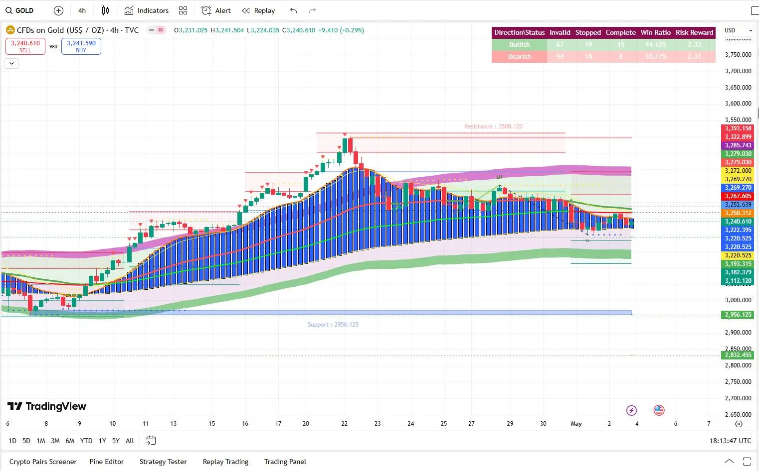 Indicator Hoffman Strategy - Private for TradingView