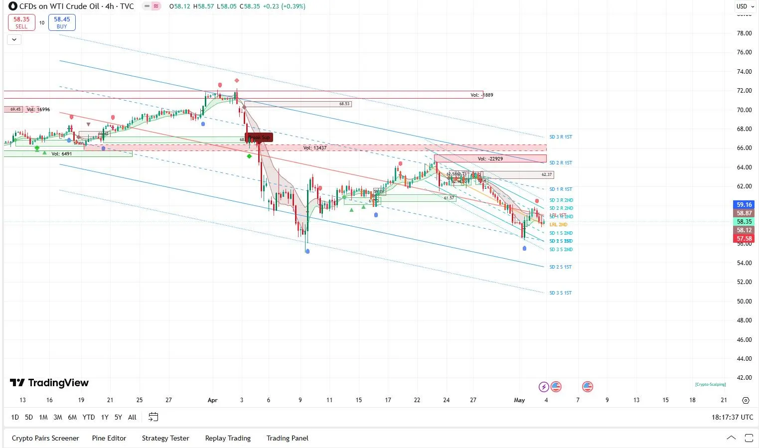 Indicator Algo Linear S&R MA for TradingView
