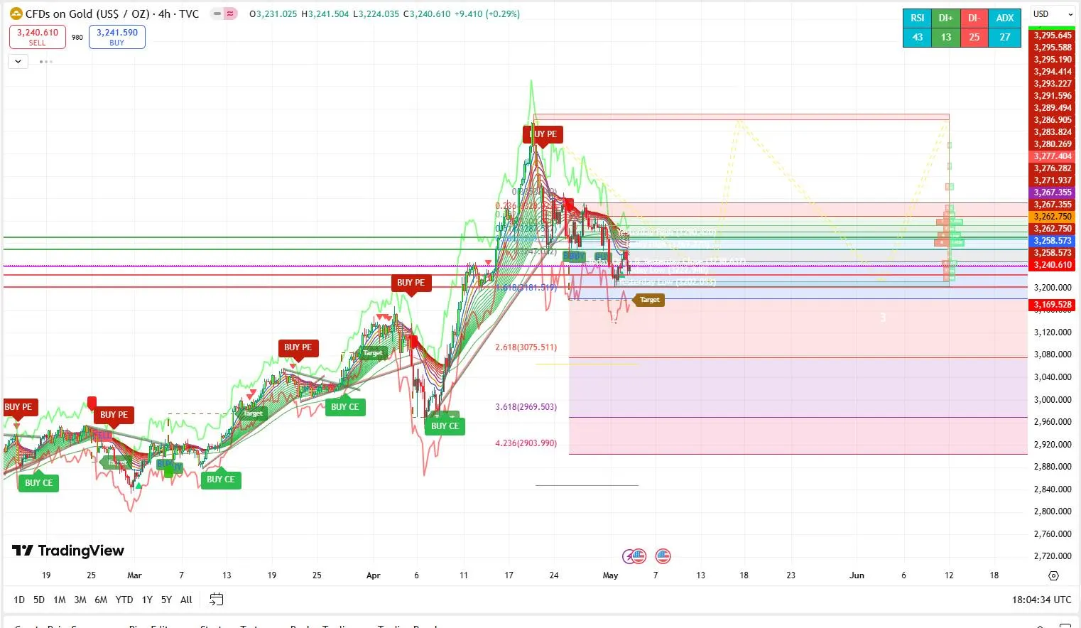 Market Magnet