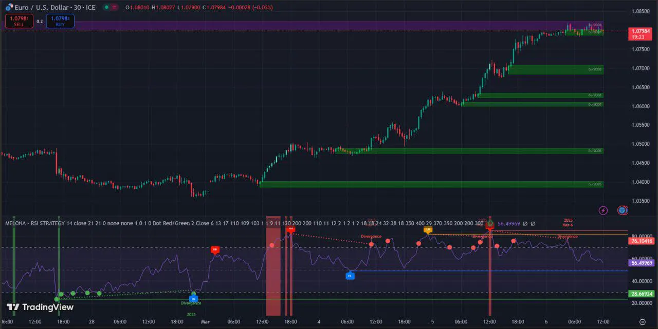 Indicator MELONA - RSI STRATEGY for TradingView