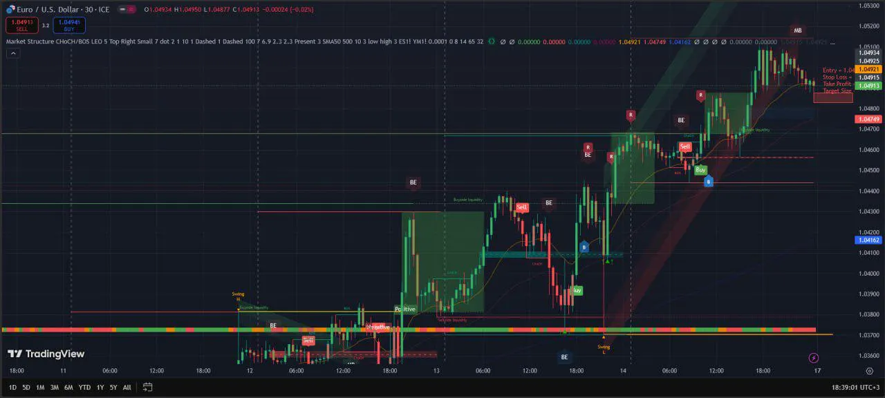 Indicator Market Structure CHoCH BOS LEO for TradingView