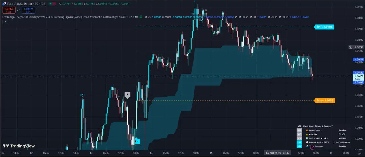 Indicator Fresh Algo  Signals & Overlays v25 for TradingView