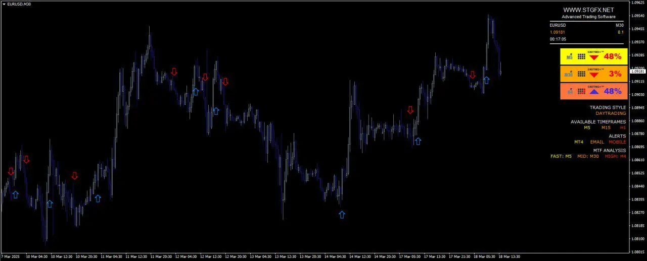 STGFX 2.5 MT4