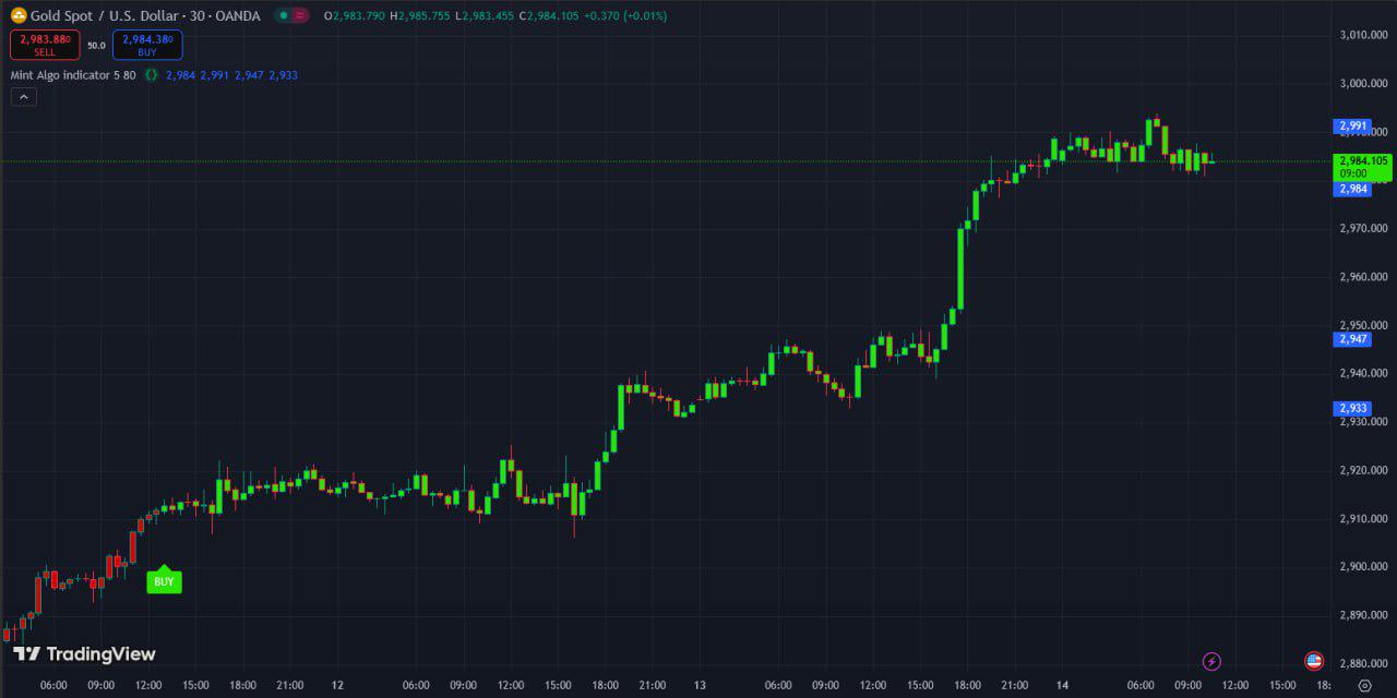 Indicator Enigma Pump Tracker for TradingView
