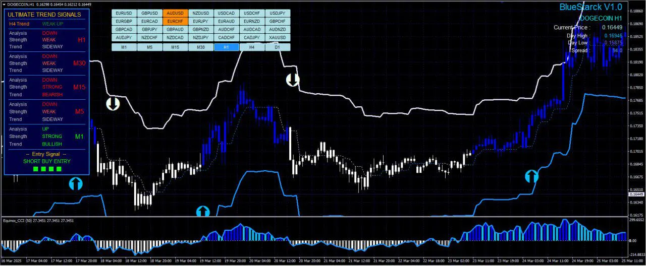 BlueStarck Trading System MT4