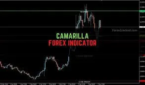 Camarilla Forex Indicator MT4