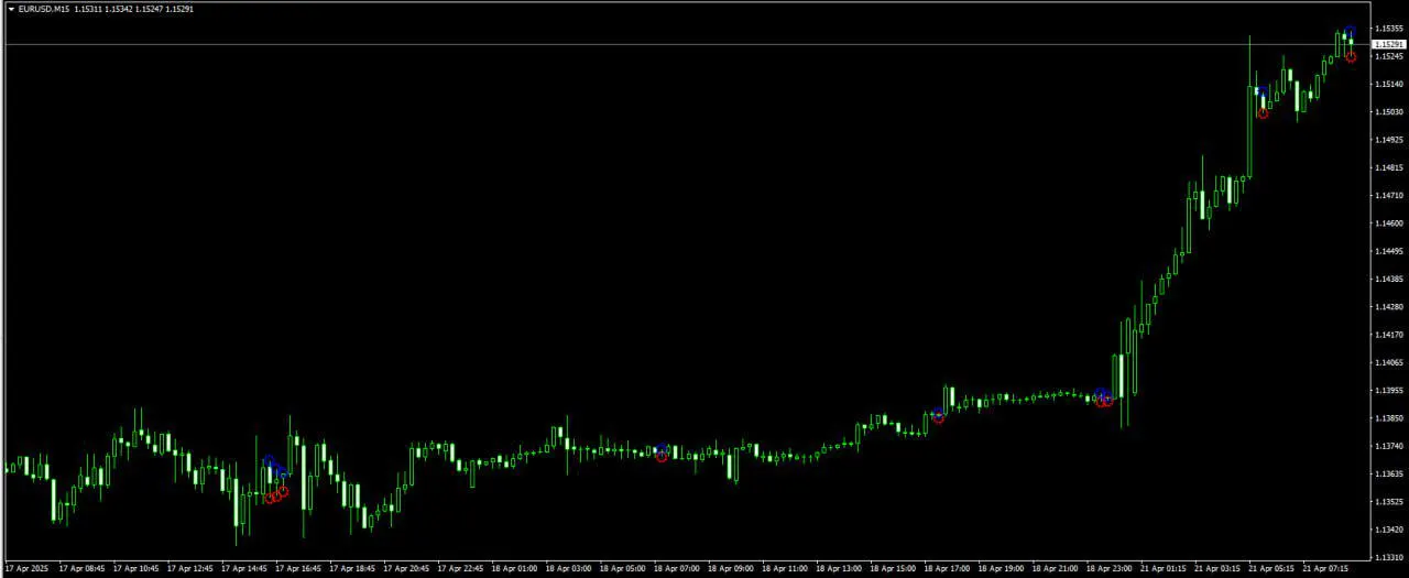 Indicator 123 Shark Forex Indicator for MT4
