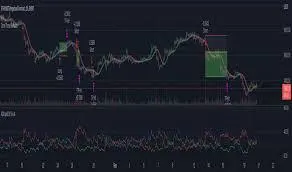 Indicator Coral Trend of BiznesFilosof for TradingView