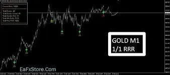 SECRET KARAZON indicator МТ4