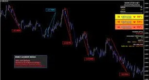 Indicator STGFX 2.5 MT4