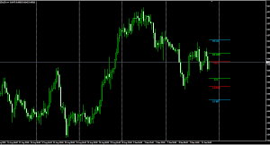 Camarilla Forex Indicator MT4