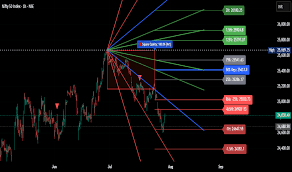 Indicator Gann medians MA targets for TradingView