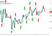 Indicator Market Structure CHoCH BOS LEO for TradingView