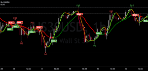 Indicator Money Moves