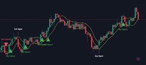Indicator PAC With LNL for TradingView