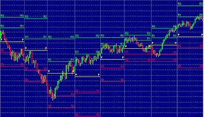 Indicator Pivot Points