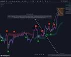Indicator Algo Point Push for TradingView