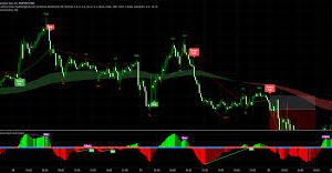 Indicator AlgoPoint Remake Elite Algo for TradingView