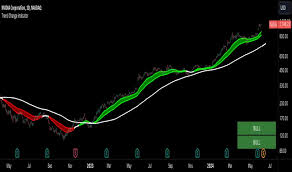 Indicator Binocular Trend for TradingView
