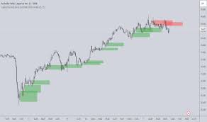 Indicator Candle Zone Price for TradingView