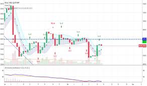 Indicator Coral Trend of BiznesFilosof for TradingView