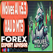 Indicator Crypto Wolf Traders V5.1+V5.3