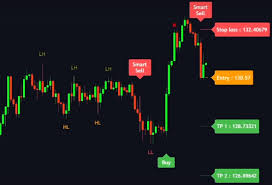 Indicator Elite Algo 13 for TradingView