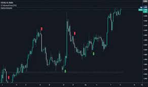 Indicator Enigma Pump Tracker for TradingView