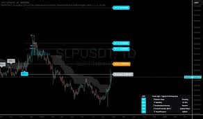 Indicator Fresh Algo  Signals