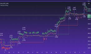 Indicator Fresh Algo v24 for TradingView