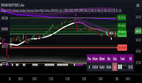 Indicator Gado-Gado Special for TradingView