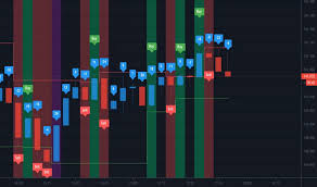 Indicator GBS for TradingView