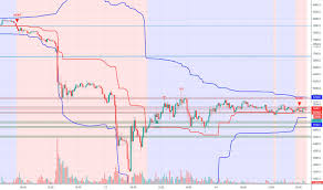 Indicator GG Shot for TradingView