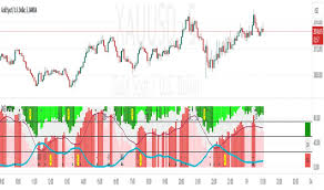 Indicator gv23 for TradingView