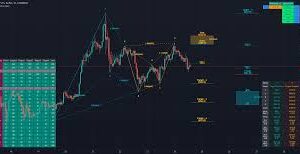 Indicator HARMONIC V5 for TradingView