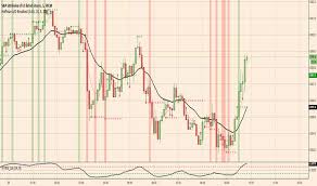 Indicator Hoffman Strategy - Private for TradingView